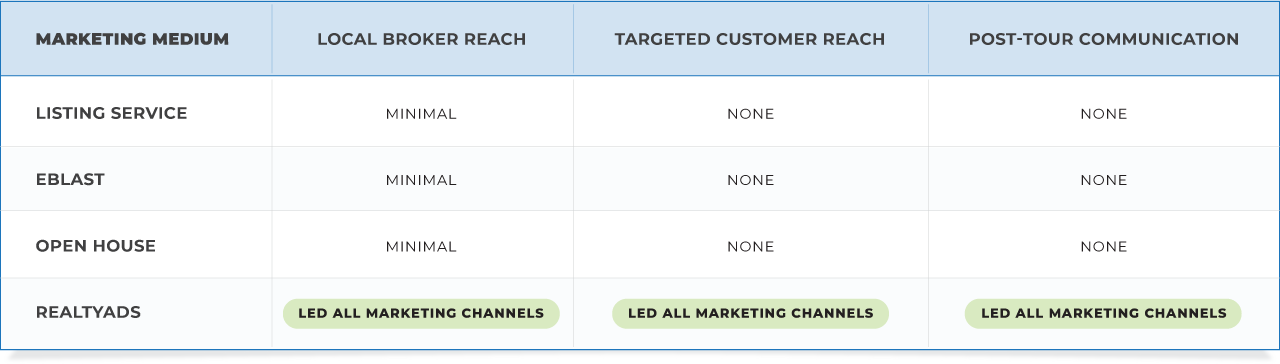 Marketing Stack Comparison